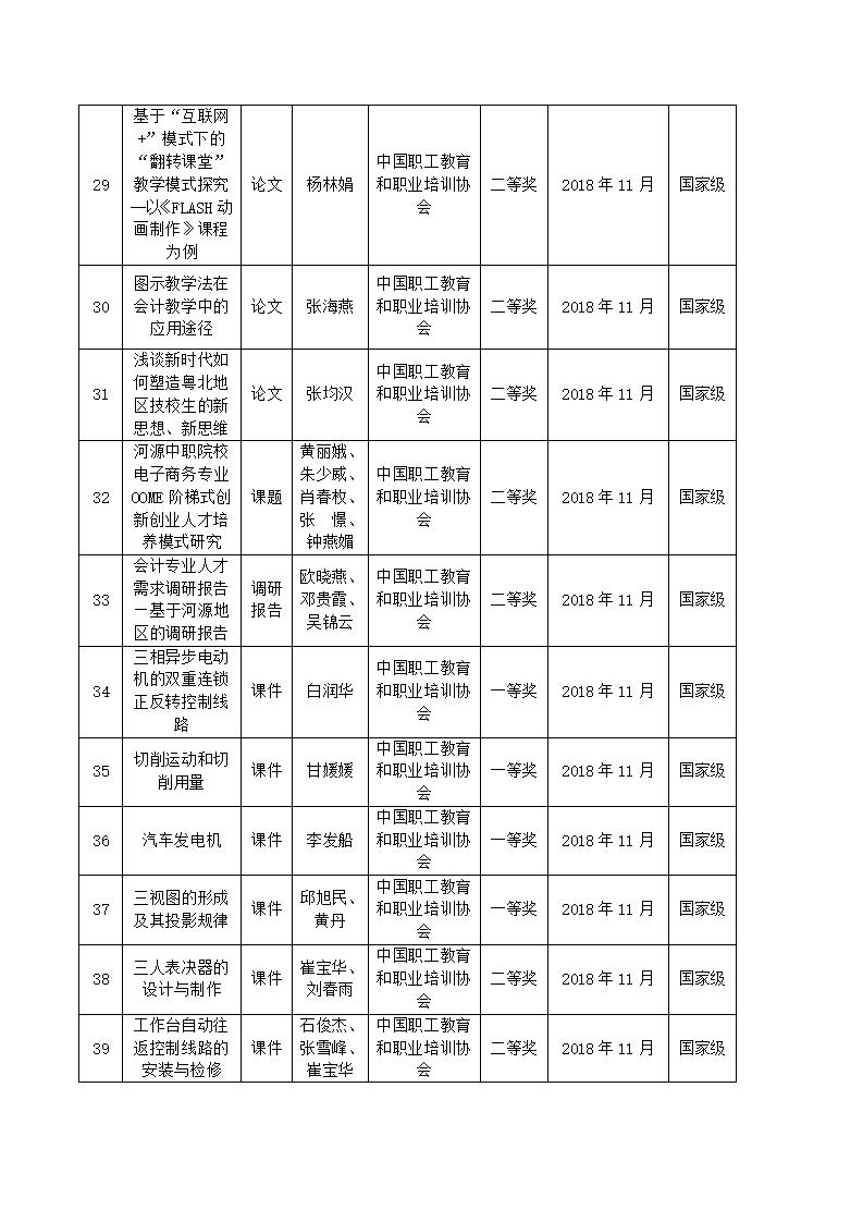 2018年河源技师学院教科研成果一览表_04.jpg