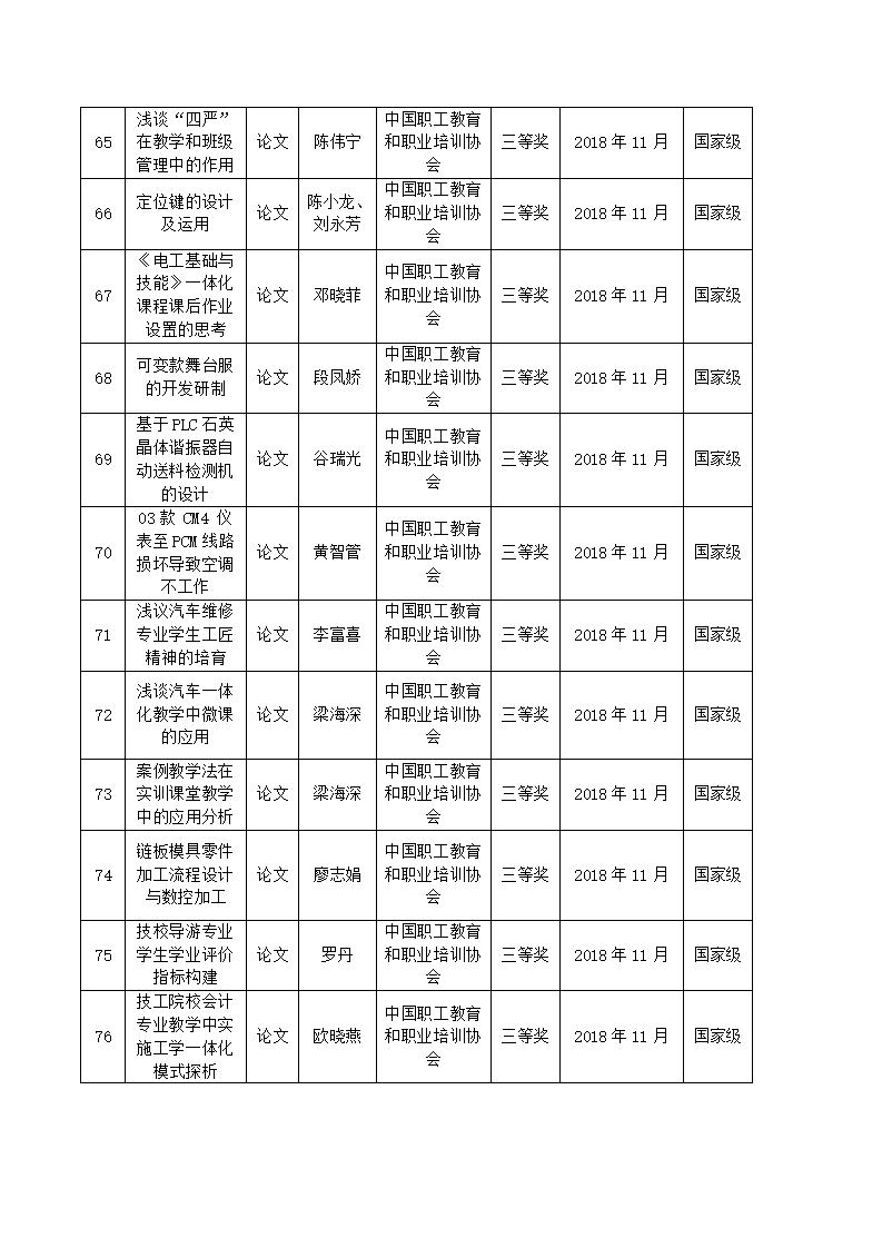 2018年河源技师学院教科研成果一览表_07.jpg