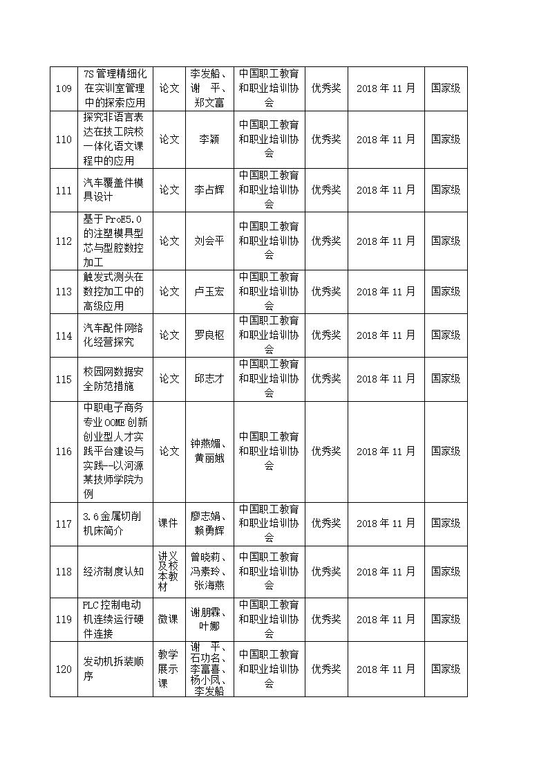 2018年河源技师学院教科研成果一览表_11.jpg