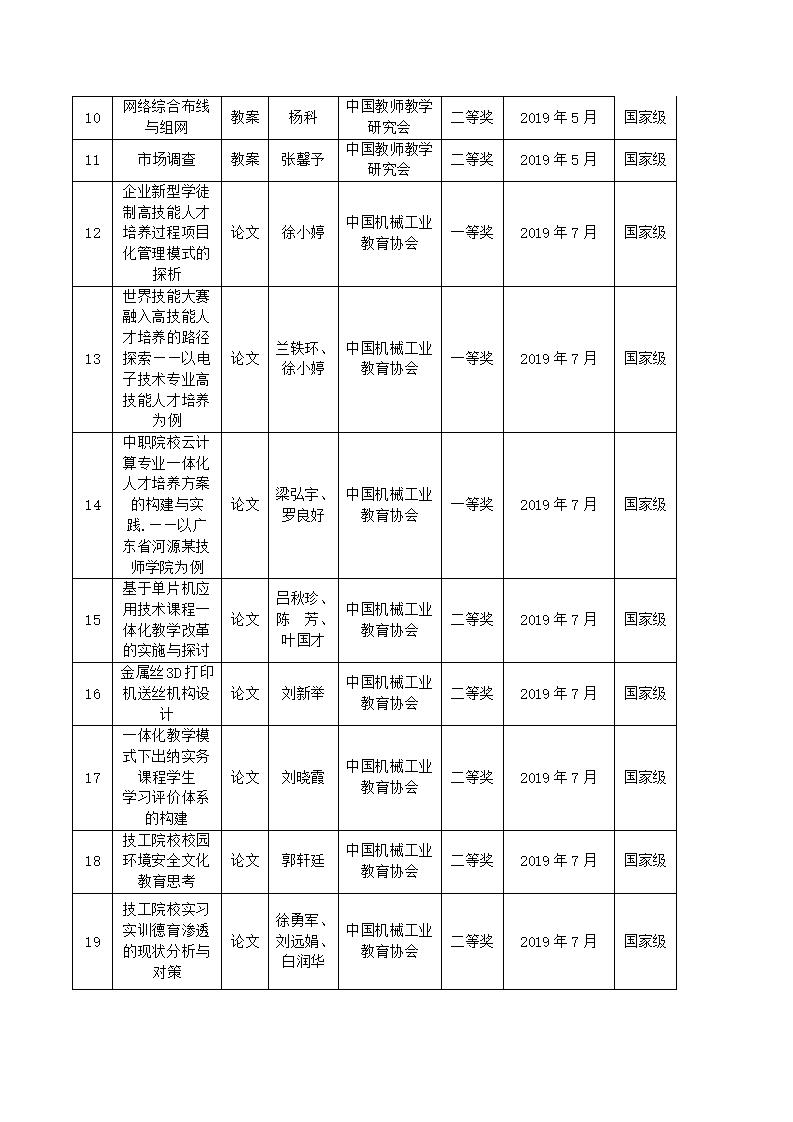 2019年河源技师学院教科研成果一览表_02.jpg