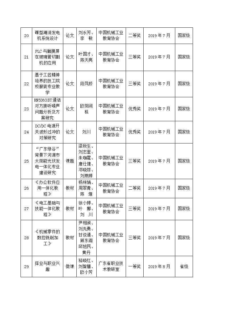 2019年河源技师学院教科研成果一览表_03.jpg