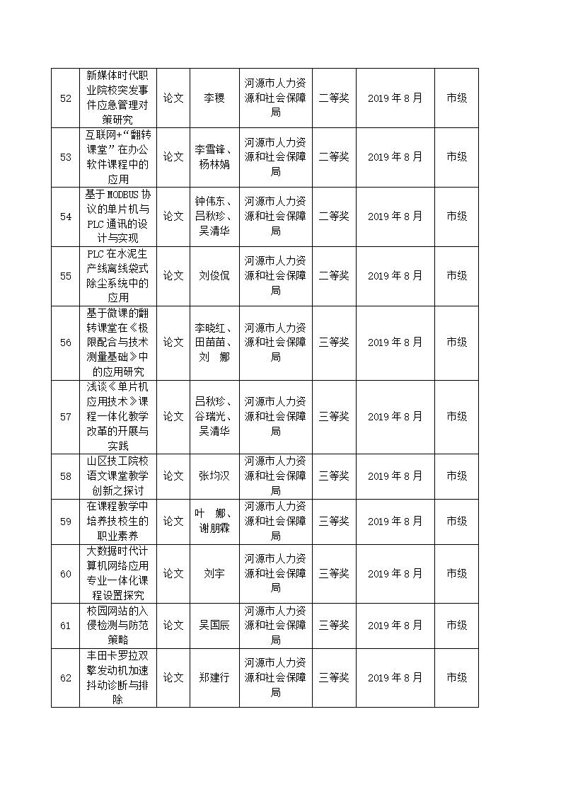 2019年河源技师学院教科研成果一览表_06.jpg