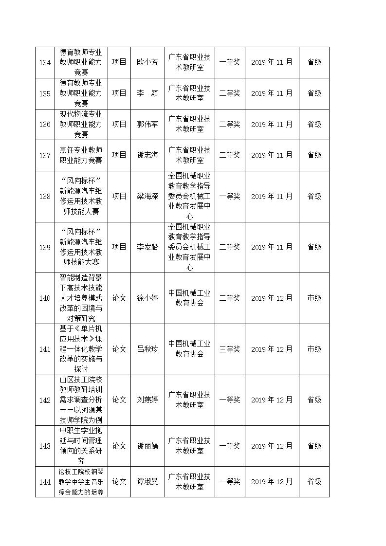 2019年河源技师学院教科研成果一览表_13.jpg