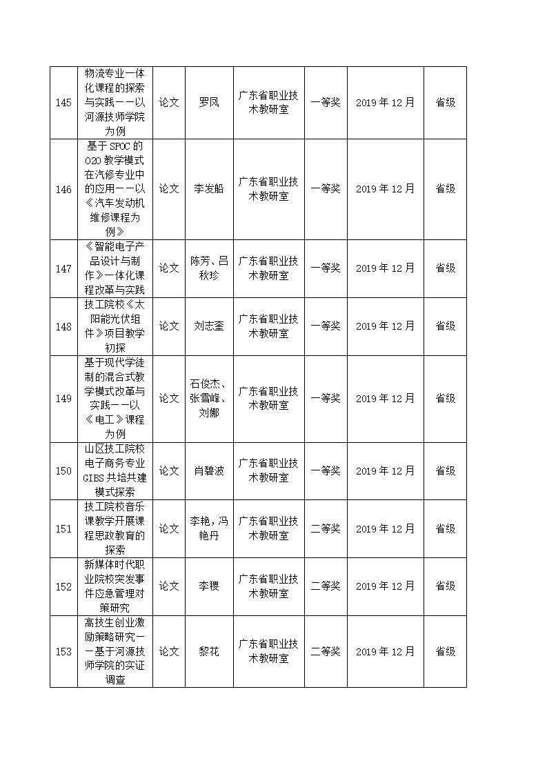 2019年河源技师学院教科研成果一览表_14.jpg