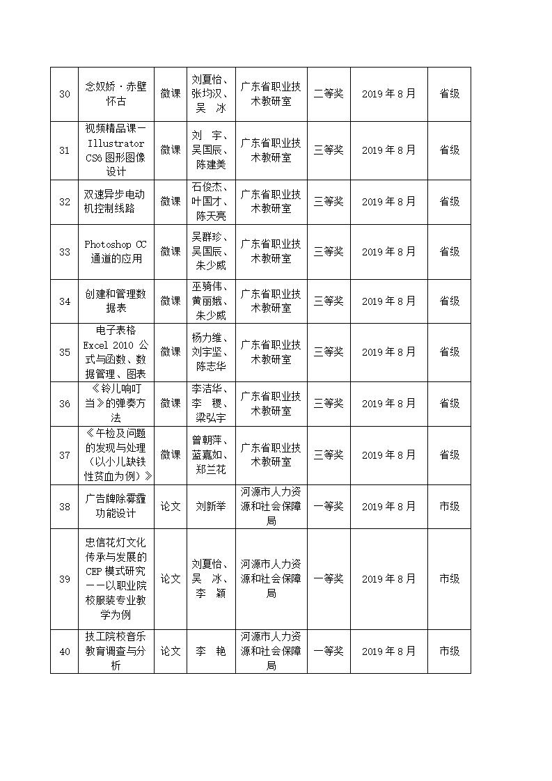 2019年河源技师学院教科研成果一览表_04.jpg