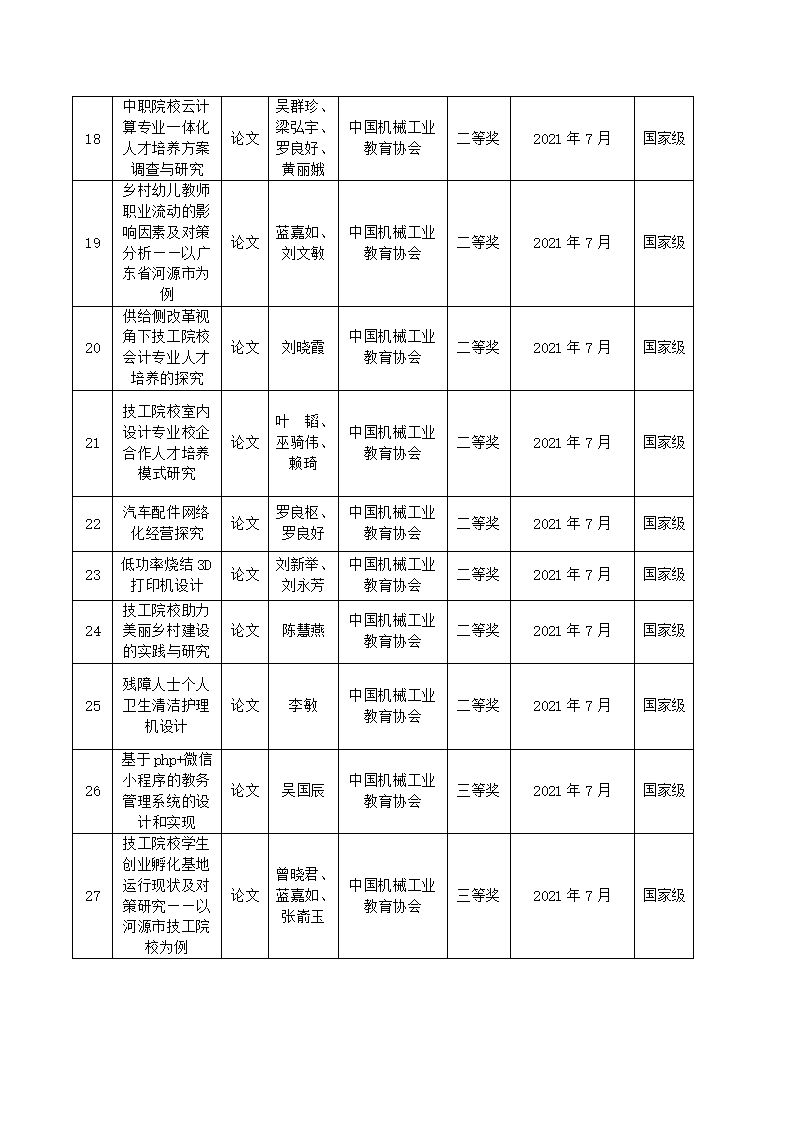 2021年河源技师学院教科研成果一览表_03.jpg