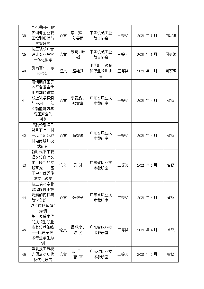 2021年河源技师学院教科研成果一览表_05.jpg