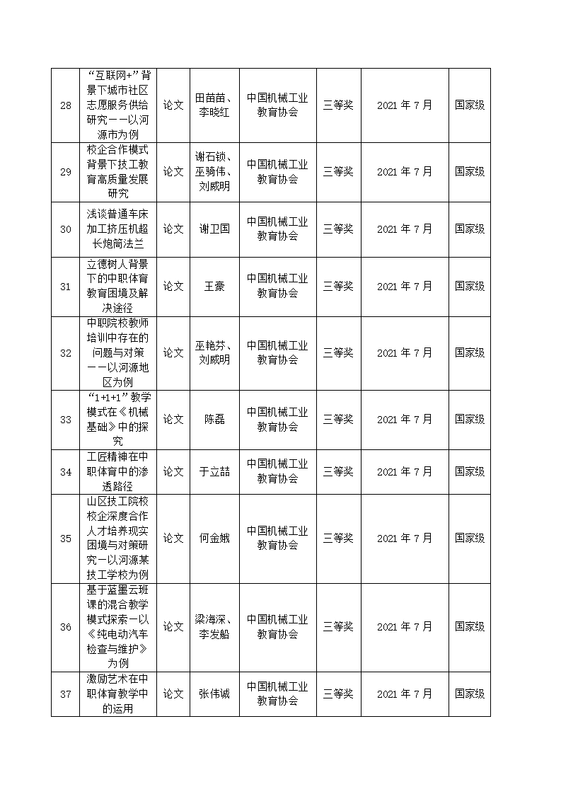 2021年河源技师学院教科研成果一览表_04.jpg