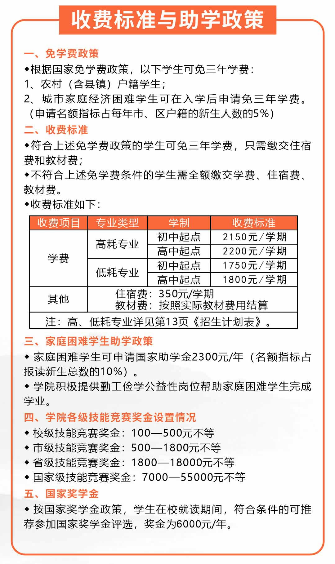 收费标准与助学政策.jpg